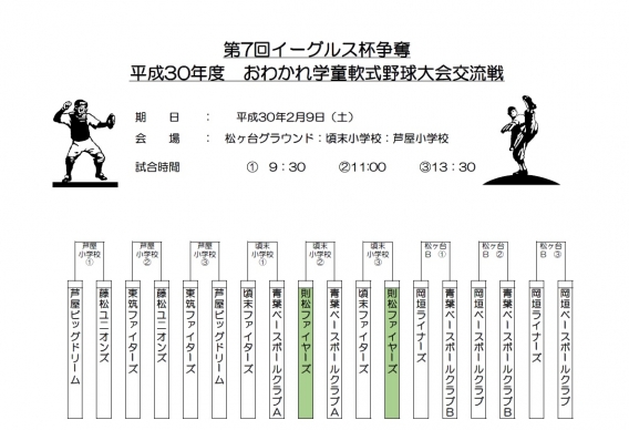 第7回イーグルス杯争奪平成30年度おわかれ学童軟式野球大会交流戦