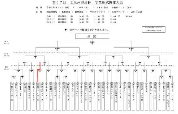 北九州市長杯